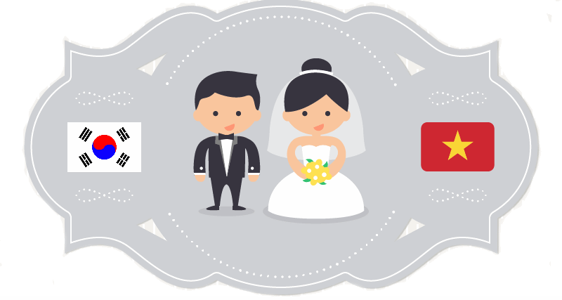 Dịch vụ ly hôn có yếu tố nước ngoài tại Bắc Ninh nhanh nhất